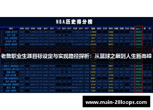 老詹职业生涯目标设定与实现路径探析：从篮球之巅到人生新高峰