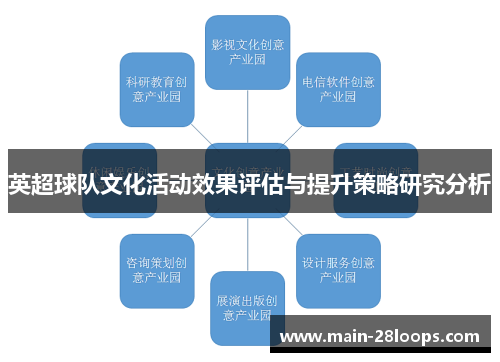 英超球队文化活动效果评估与提升策略研究分析