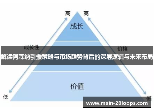 解读阿森纳引援策略与市场趋势背后的深层逻辑与未来布局