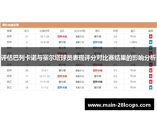 评估巴列卡诺与塞尔塔球员表现评分对比赛结果的影响分析 评估巴列卡诺与塞尔塔球员表现评分对比赛结果的影响分析
