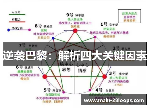 逆袭巴黎：解析四大关键因素
