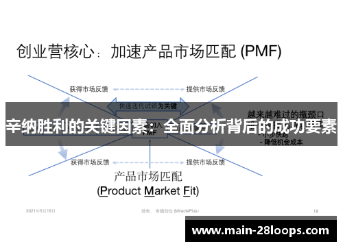 辛纳胜利的关键因素:全面分析背后的成功要素 辛纳胜利的关键因素:全面分析背后的成功要素