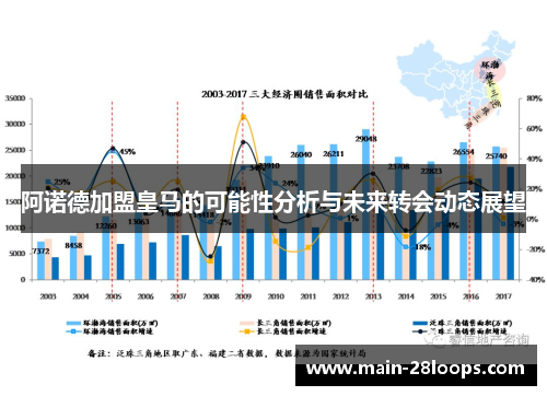 阿诺德加盟皇马的可能性分析与未来转会动态展望