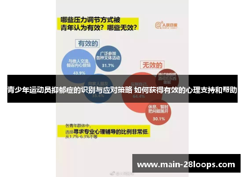 青少年运动员抑郁症的识别与应对策略 如何获得有效的心理支持和帮助 青少年运动员抑郁症的识别与应对策略 如何获得有效的心理支持和帮助